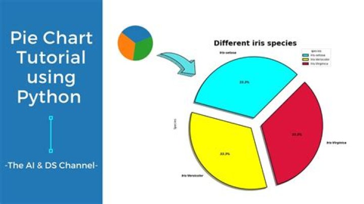 How do you make a 3D pie chart in Python?