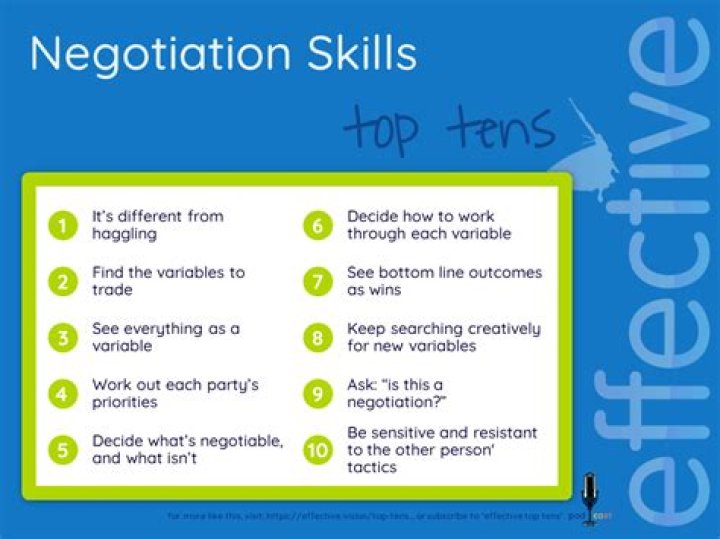How do you negotiate in SAP?
