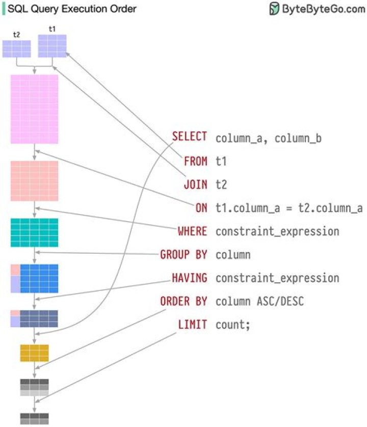 How do you prompt in SQL query?