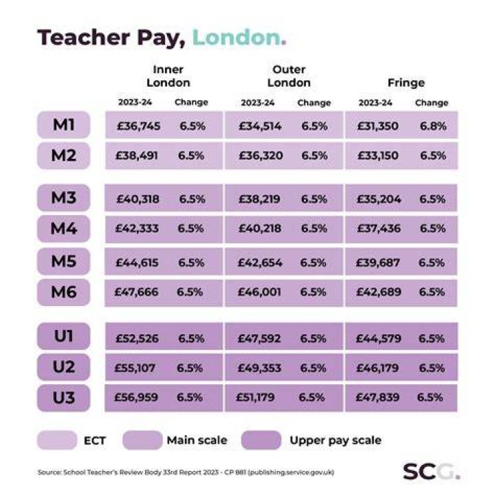 How do you rate a teacher?