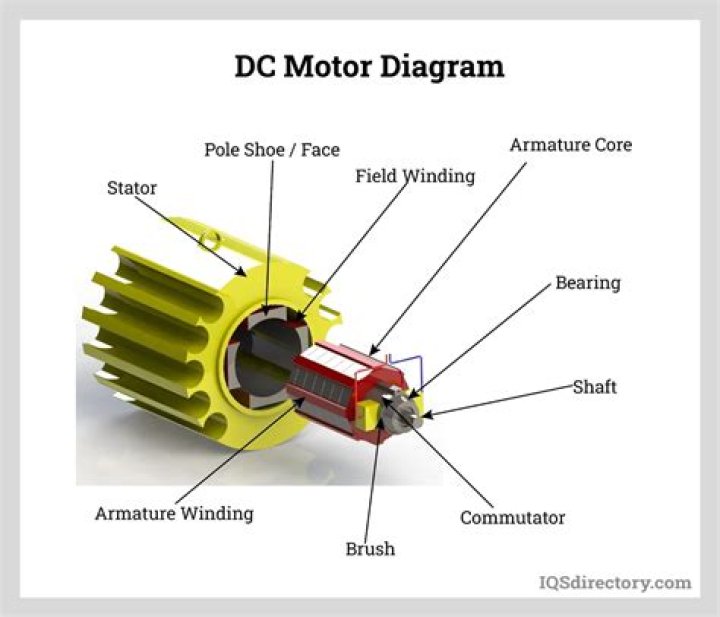 How do you replicate one DC to another?