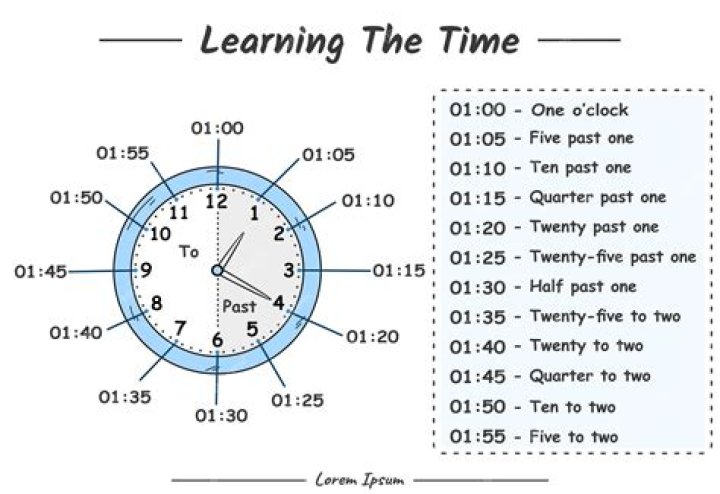 How do you set the time on a Lathem atomic clock?