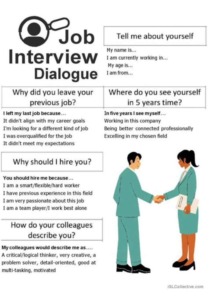How do you start an interview dialogue?