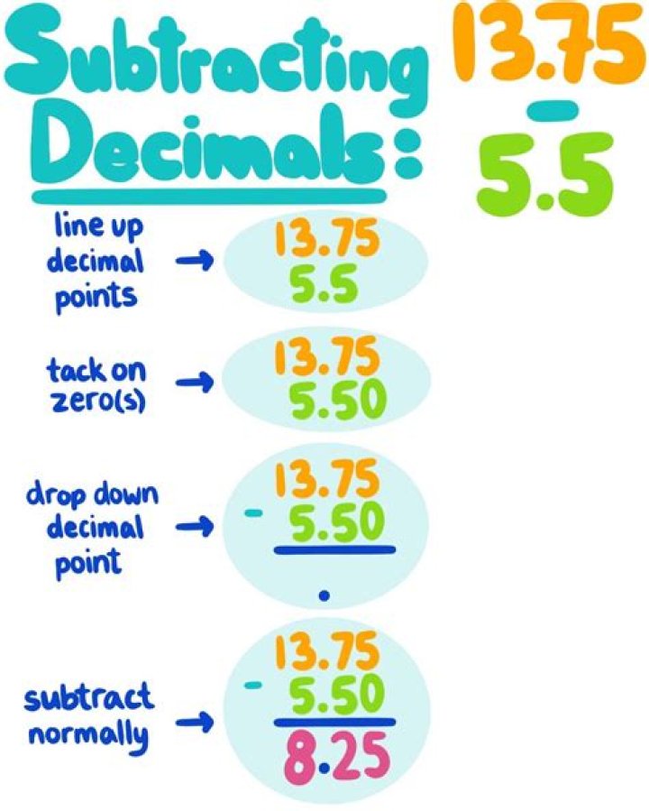 How do you subtract decimals?