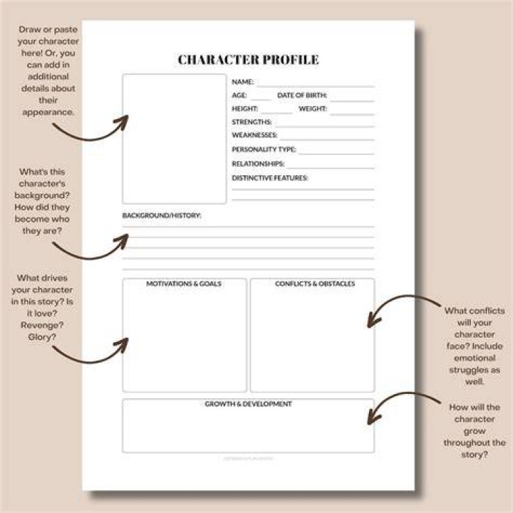 How do you write a character profile for acting?