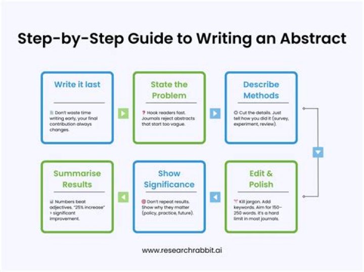 How do you write an abstract for SPE?