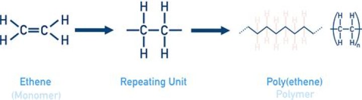 How is EVA polymerized?