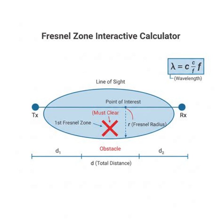 How is Fresnel zone calculated?