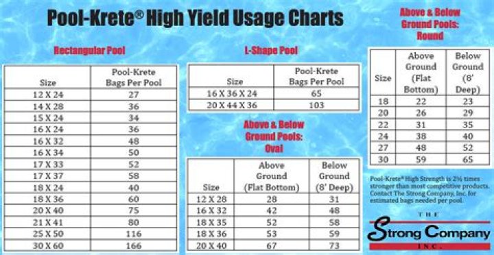 How long does pool krete take to dry?