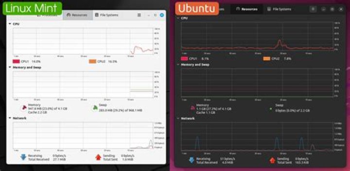 How long will Linux Mint be supported?
