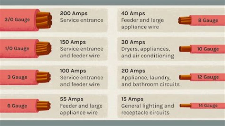 How many amps can a Cat 5 cable handle?