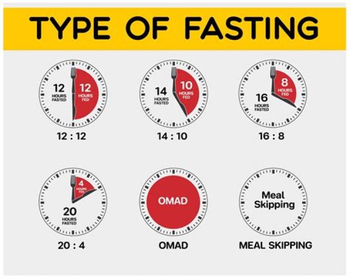 How many calories burned while fasting?