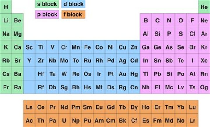 How many electrons are there in SPDF?