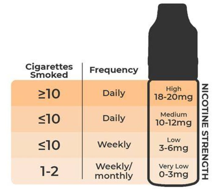 How many hits does a nano vape have?