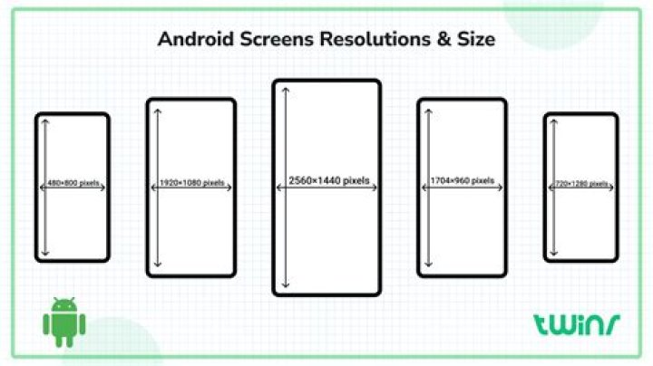 How many pixels by pixels is a phone screen?