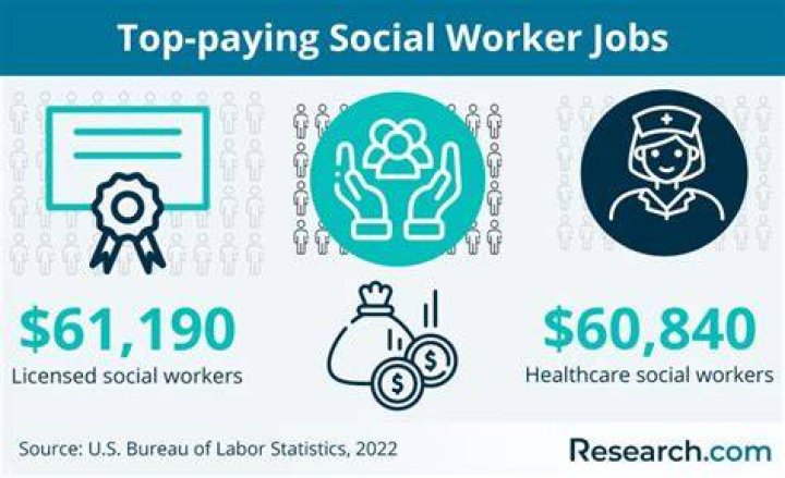 How much do NC social workers make?