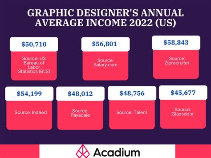 How much does a analyst make at Accenture?