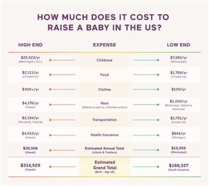 How much does a Beech 18 cost?