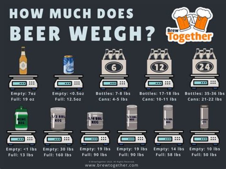How much does a GZ250 weight?