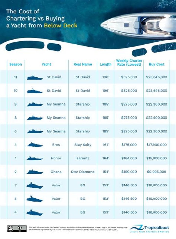 How much does a Maritimo yacht cost?