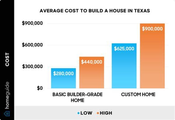 How much does IDA Pro cost?