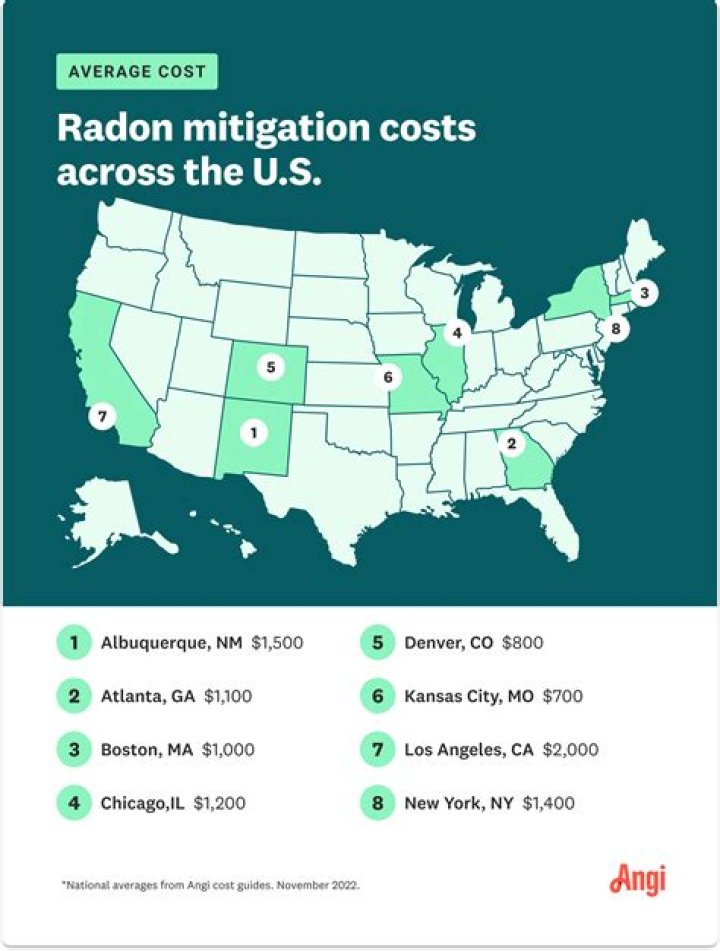 How much does radon testing cost in Massachusetts?