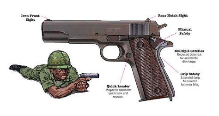 How much is a M1911A1 worth?