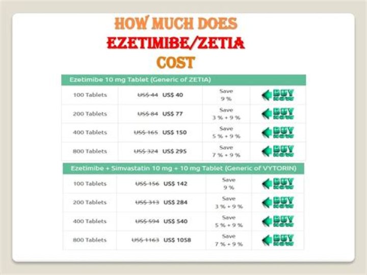 How much is ezetimibe at Walmart?