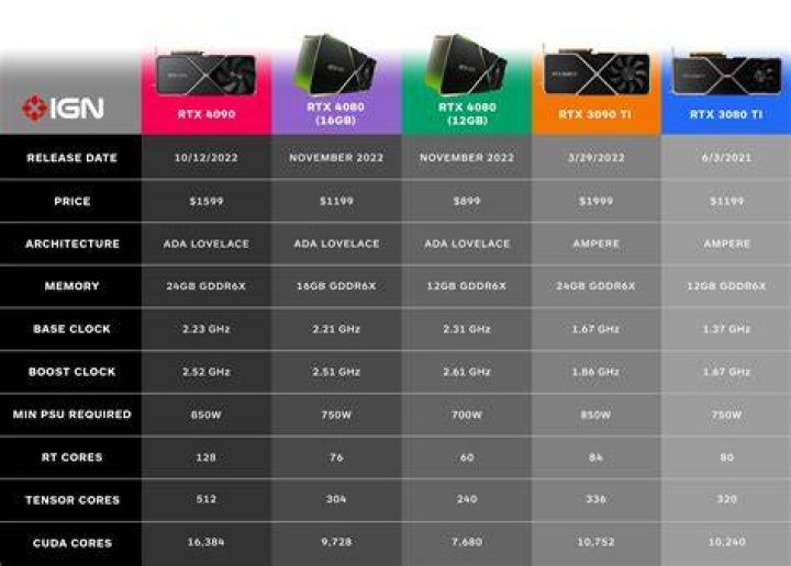 How much power does a GTX 580 need?