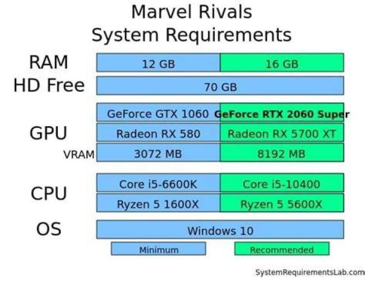 How much ram is required for vdi?