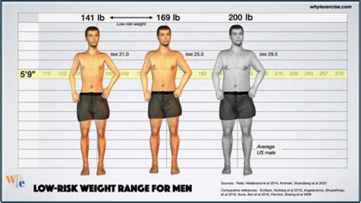 How much should a 6 ft 2 man weigh?