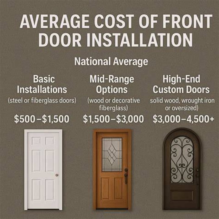 How much should a new front door cost installed?