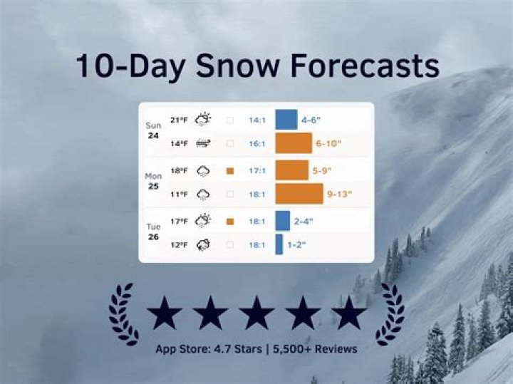 How often does it snow in Durham NC?