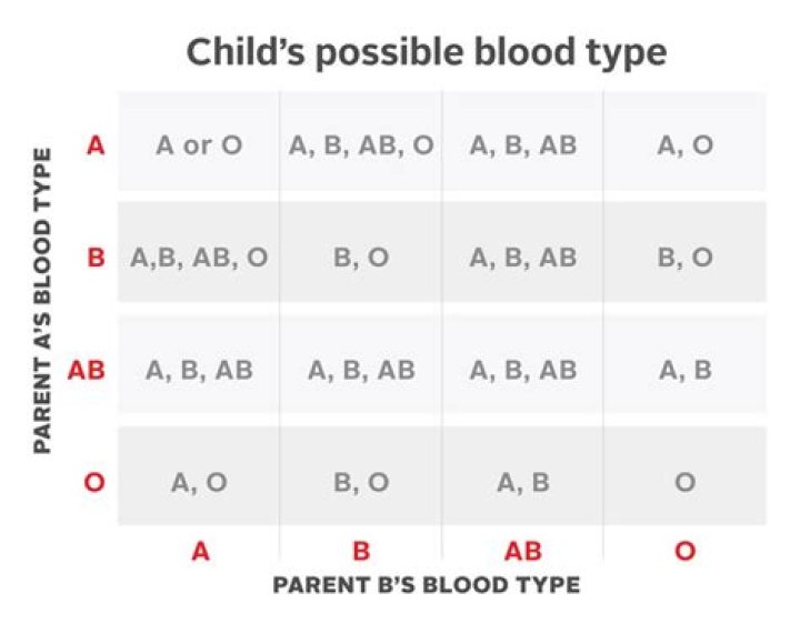 How rare is AB negative?