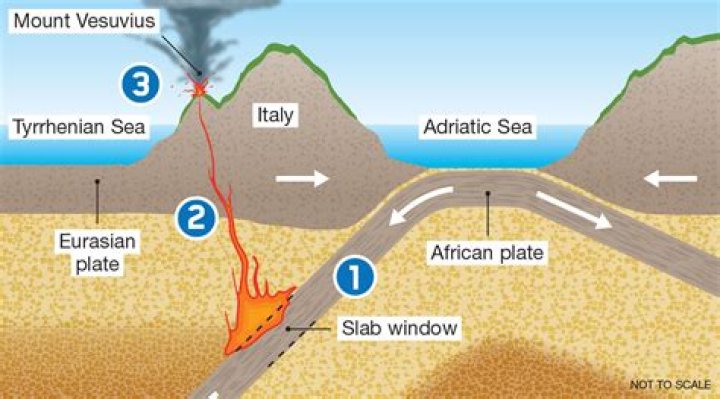 How was Mount Soledad formed?