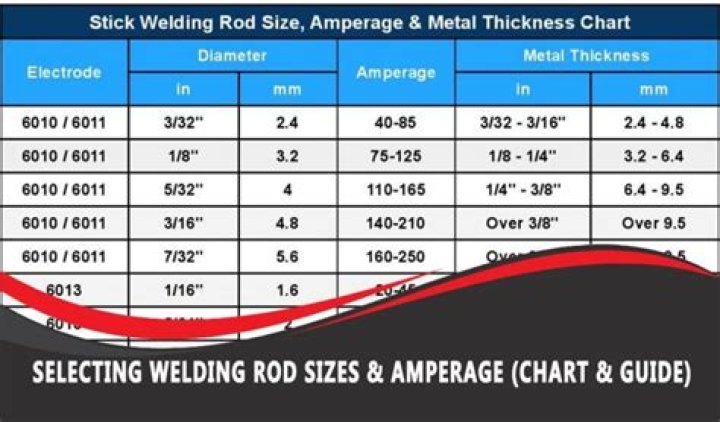 Is 7018 welding rod AC or DC?