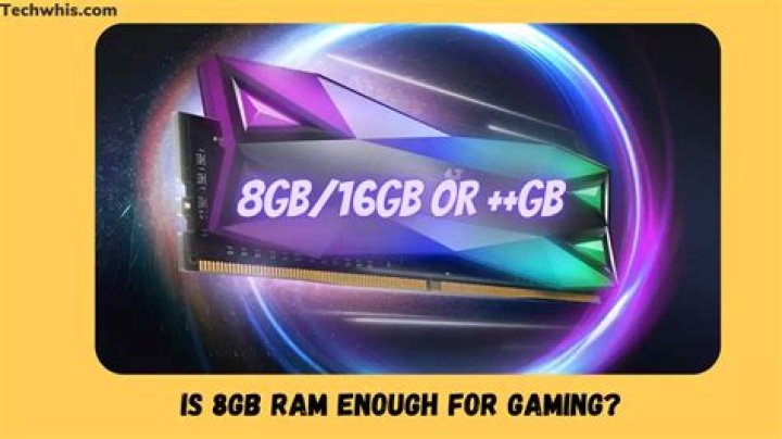 Is 8GB DDR RAM good?