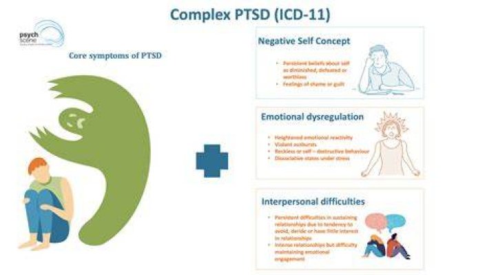 Is Complex PTSD in the ICD 10?