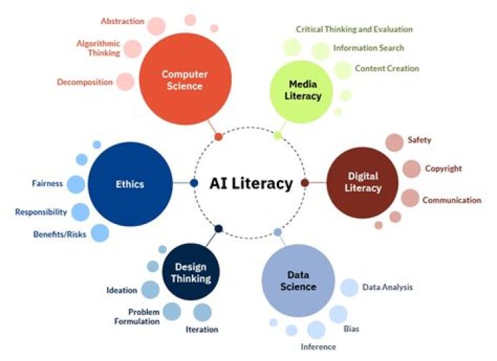 Is digital literacy a human right?