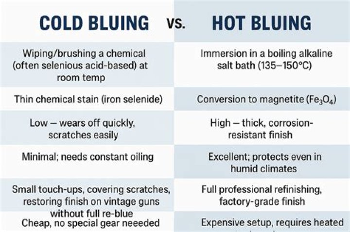 Is hot bluing better than cold bluing?