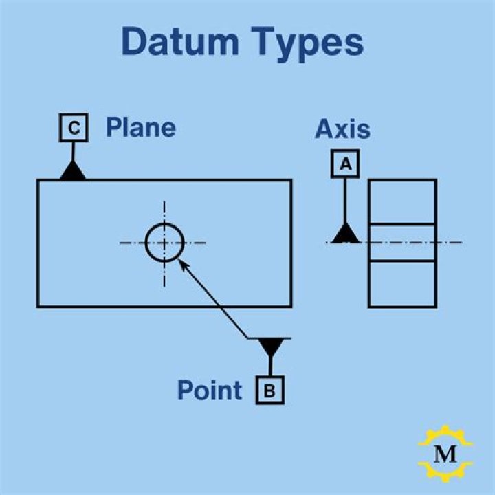 Is Itrf a datum?