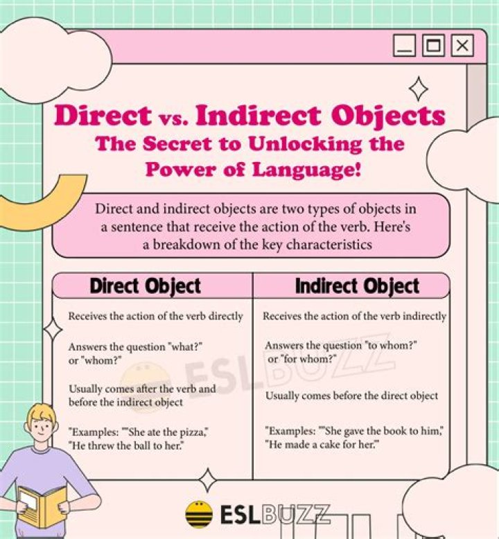 Is La direct or indirect object?