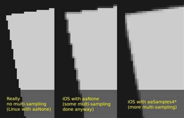 Is multisample anti aliasing good?
