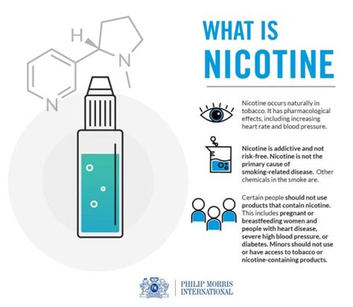 Is nicotine controlled drug?