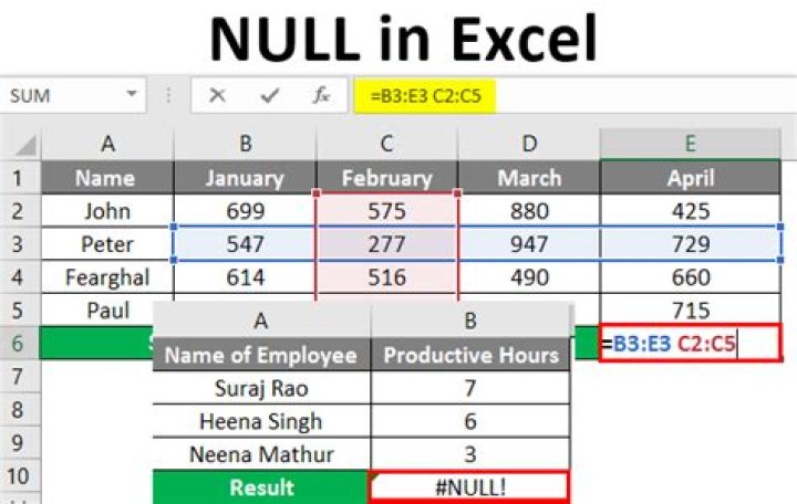 Is null in Excel formula?