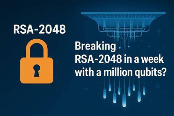 Is RSA-2048 enough?