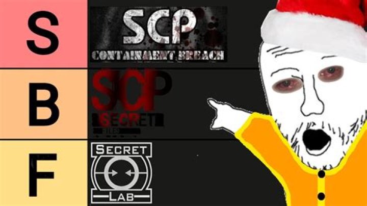 Is SCP still secure?