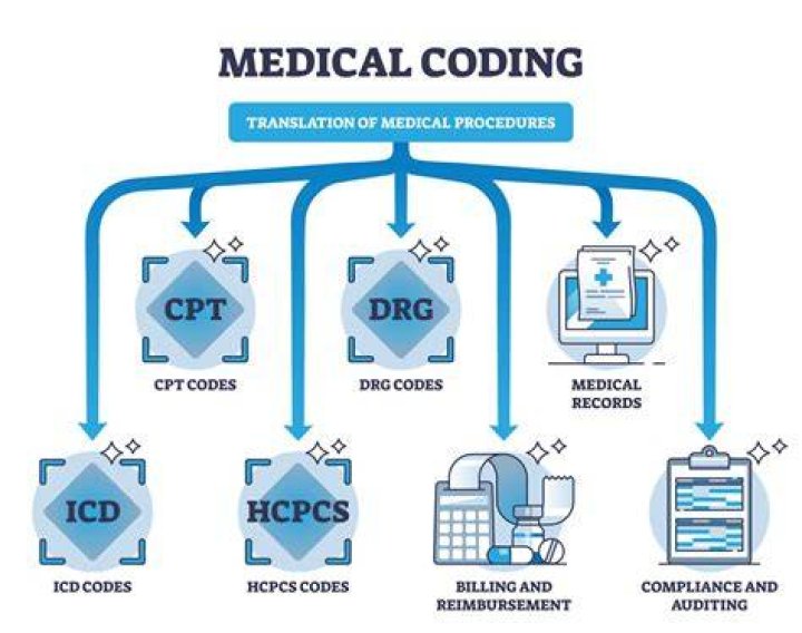 Is the medical billing and coding exam hard?