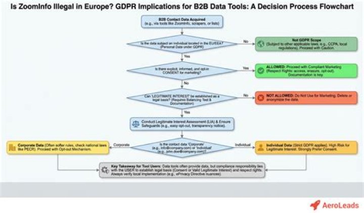 Is ZoomInfo illegal?