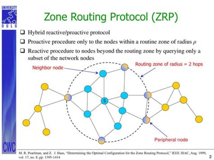 Is ZRP a hybrid routing protocol?